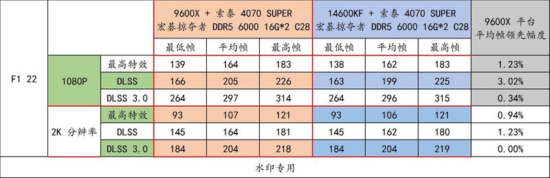 锐龙 9000 好搭档！宏碁掠夺者 炫光星舰 DDR5 6000 C28 16G*2