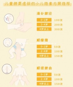 哪些方面可以看出孩子脾胃虚弱？医生：娃会有这4个表现！