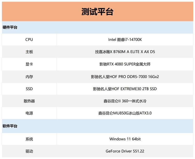 影驰RTX 4080 SUPER金属大师显卡评测：加量还降价，这一波很良心