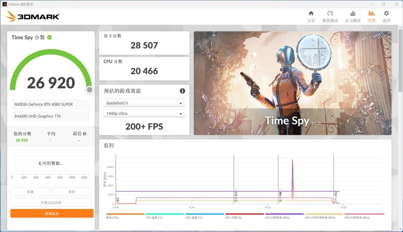 影驰RTX 4080 SUPER金属大师显卡评测：加量还降价，这一波很良心