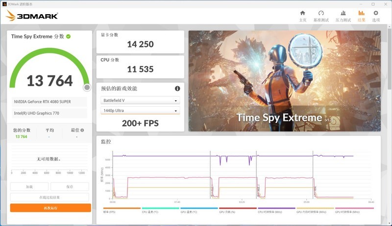 影驰RTX 4080 SUPER金属大师显卡评测：加量还降价，这一波很良心
