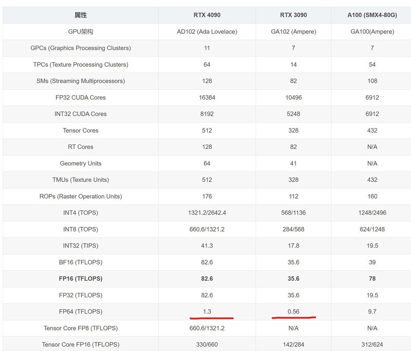 R9 9950X3D全方位测试：迄今为止的桌面级CPU巅峰！