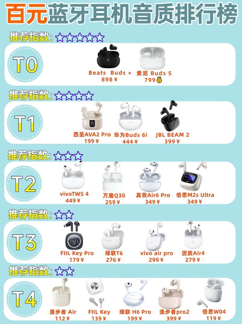 500以内半入耳蓝牙耳机哪个牌子好？最好的半入耳蓝牙耳机盘点