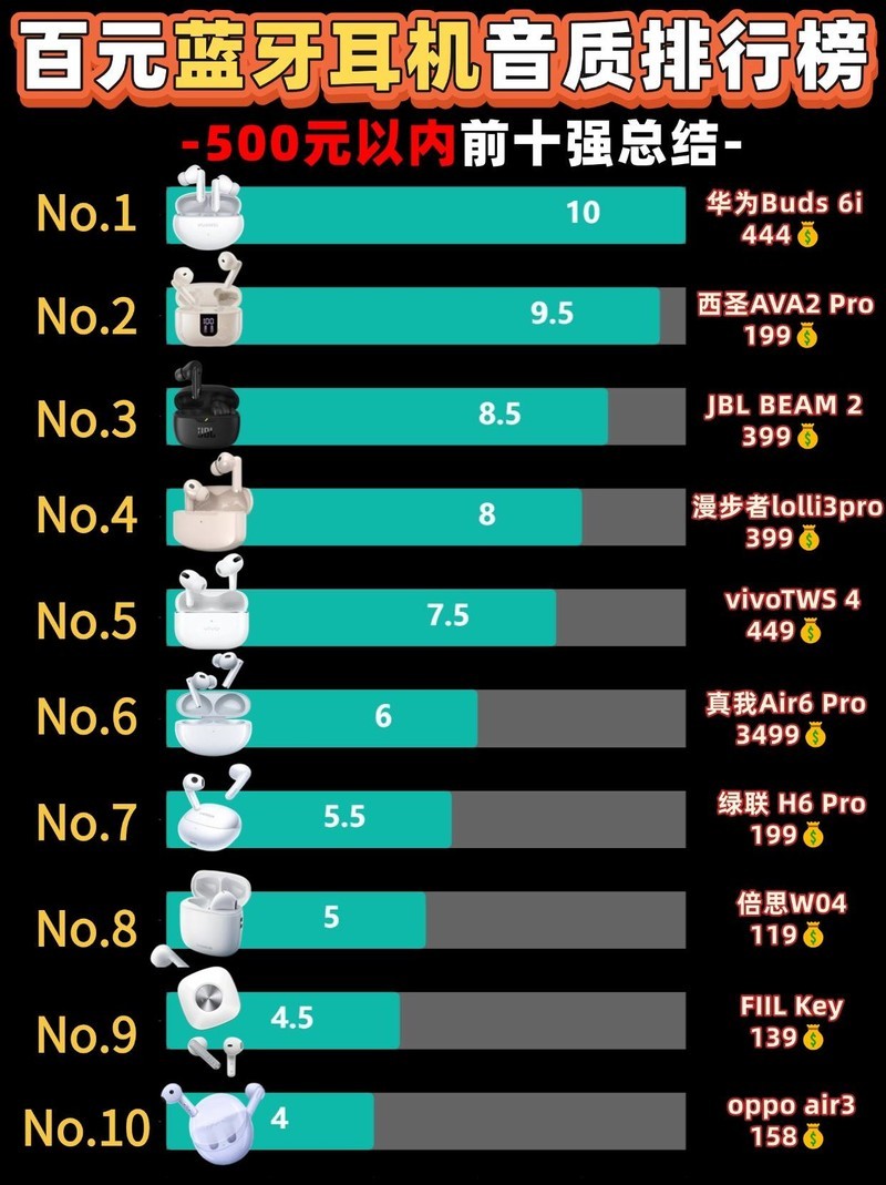 500以内半入耳蓝牙耳机哪款好？性价比最高半入耳蓝牙耳机曝光