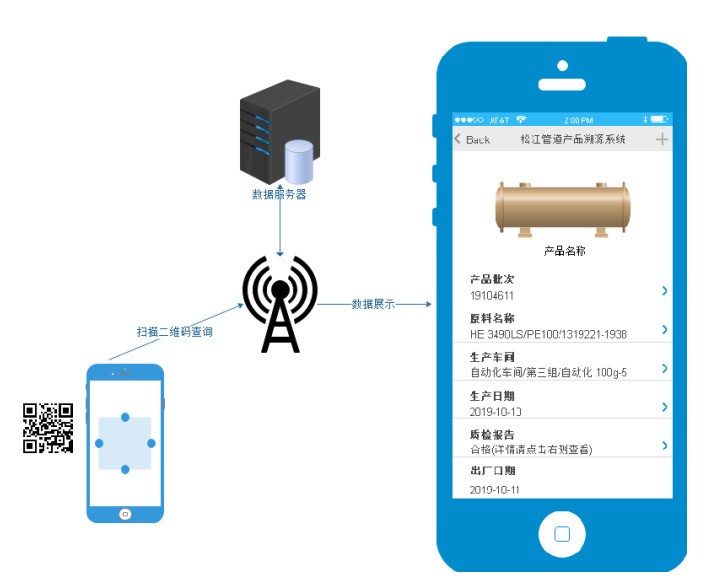 合力根治假健康证之疾：二维码在健康证上的应用