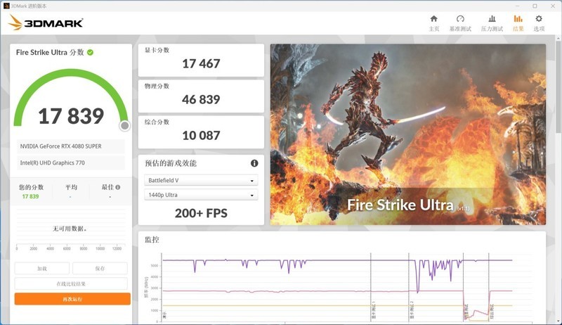 影驰RTX 4080 SUPER金属大师显卡评测：加量还降价，这一波很良心
