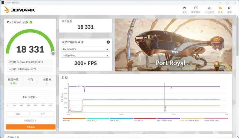影驰RTX 4080 SUPER金属大师显卡评测：加量还降价，这一波很良心