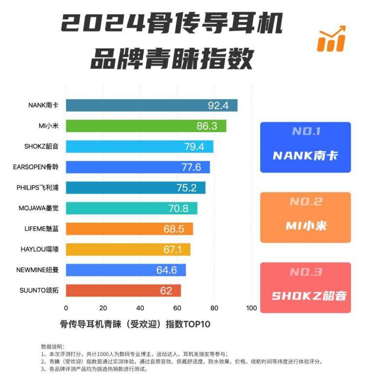 哪款骨传导耳机适合跑步用？2024年五款骨传导耳机实力种草！