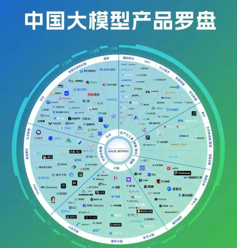 Java 已死，大模型才是未来？