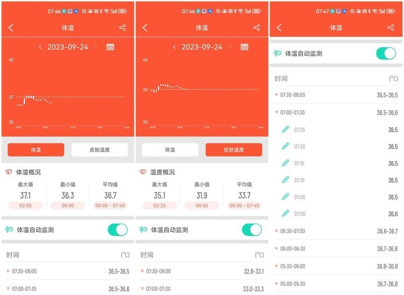 dido E55SPro健康智能手表：了解自己 塑造更健康的自己