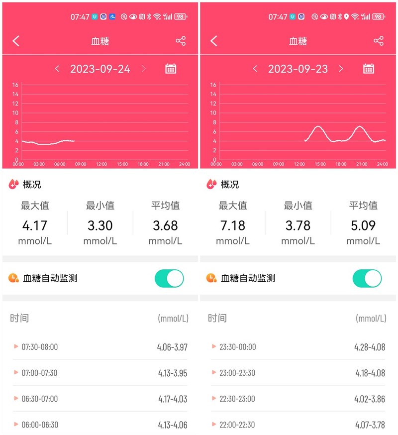 dido E55SPro健康智能手表：了解自己 塑造更健康的自己