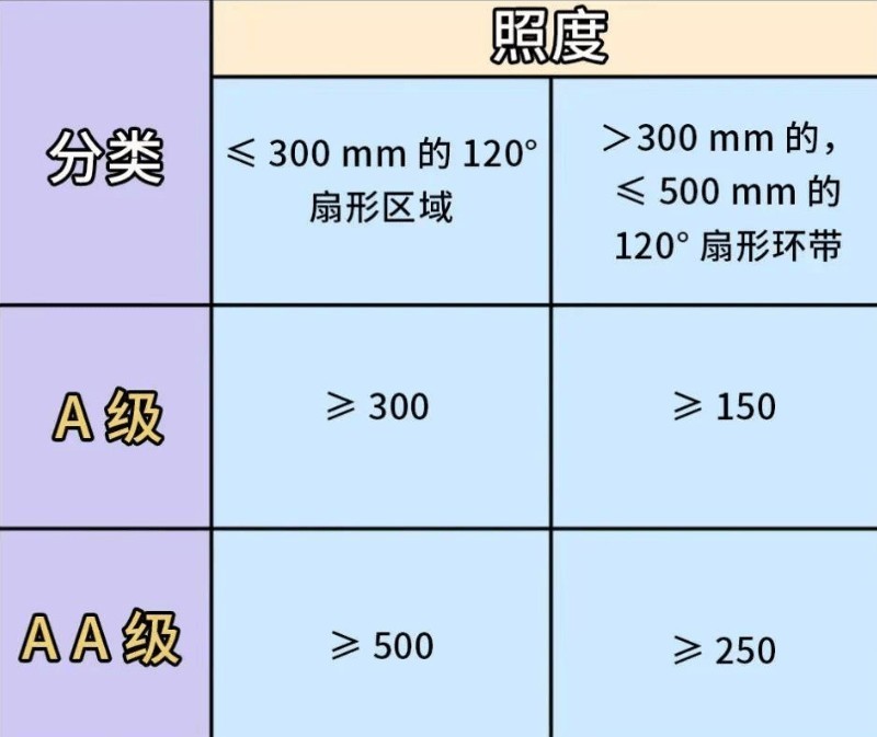 台灯显色指数多少好？显示指数90以上的台灯推荐