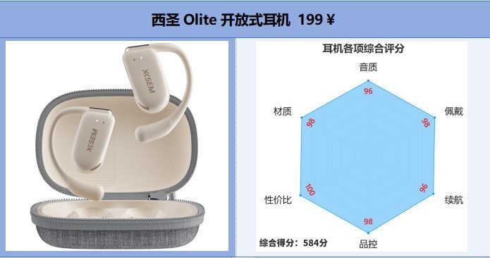 十大开放式蓝牙耳机品牌榜单，不同价位高能推荐！购前必看！