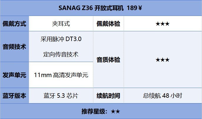 十大开放式蓝牙耳机品牌榜单，不同价位高能推荐！购前必看！