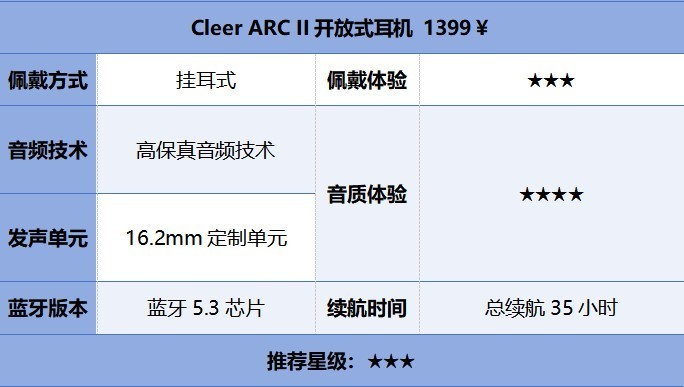 十大开放式蓝牙耳机品牌榜单，不同价位高能推荐！购前必看！