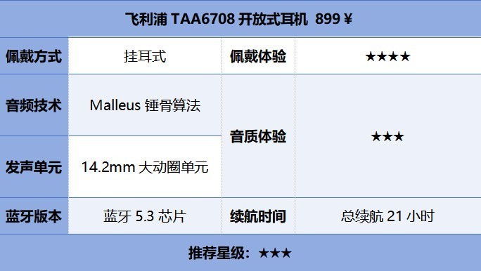 十大开放式蓝牙耳机品牌榜单，不同价位高能推荐！购前必看！