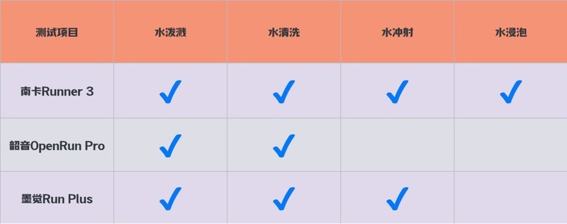 跑步也要飙起来：南 卡、韶音、墨觉骨传导耳机大比拼