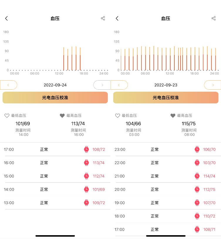 气囊血压手表专业户dido E50S PRO上手：同类手表里的大神