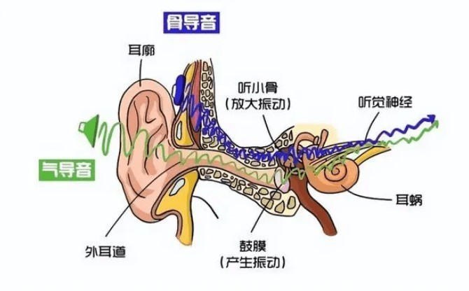 十大开放式蓝牙耳机品牌榜单，不同价位高能推荐！购前必看！