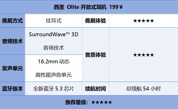 十大开放式蓝牙耳机品牌榜单，不同价位高能推荐！购前必看！