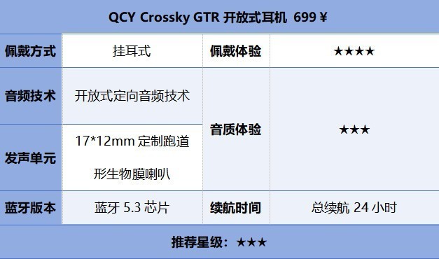 十大开放式蓝牙耳机品牌榜单，不同价位高能推荐！购前必看！