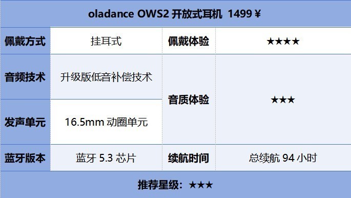 十大开放式蓝牙耳机品牌榜单，不同价位高能推荐！购前必看！