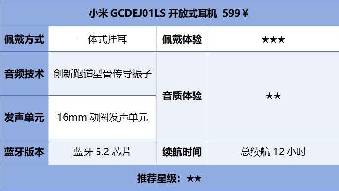 十大开放式蓝牙耳机品牌榜单，不同价位高能推荐！购前必看！
