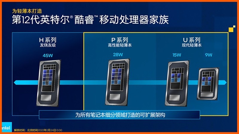 升级到准标压处理器？来自进化后 ThinkPad X1 Carbon 2022 的体验