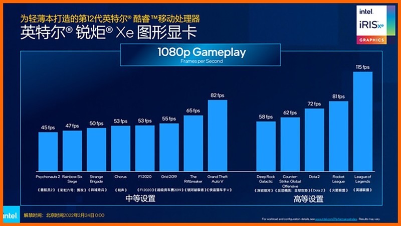升级到准标压处理器？来自进化后 ThinkPad X1 Carbon 2022 的体验
