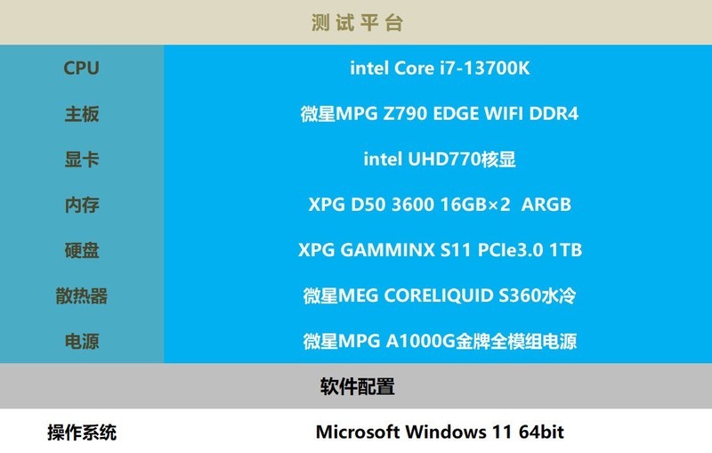 固态硬盘SSD测试集锦 篇一：十三香见证XPG GAMMIX翼龙S11表现