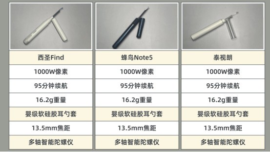 可视挖耳勺鸡肋吗？西圣、蜂鸟和泰视朗三大品牌深度测评真实反馈！