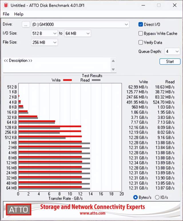 旗舰标杆SDD，满血低温PCIe 5.0固态，宏碁掠夺者GM9000 2TB测评