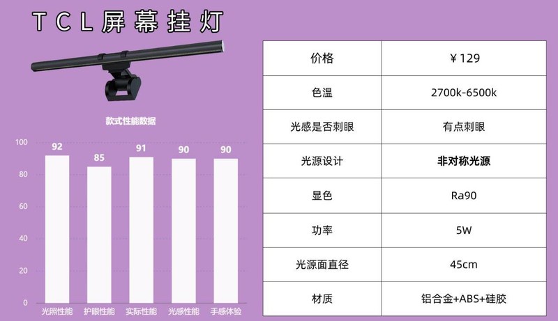 屏幕挂灯真的护眼吗？屏幕挂灯的好处曝光，十款突出机型整理