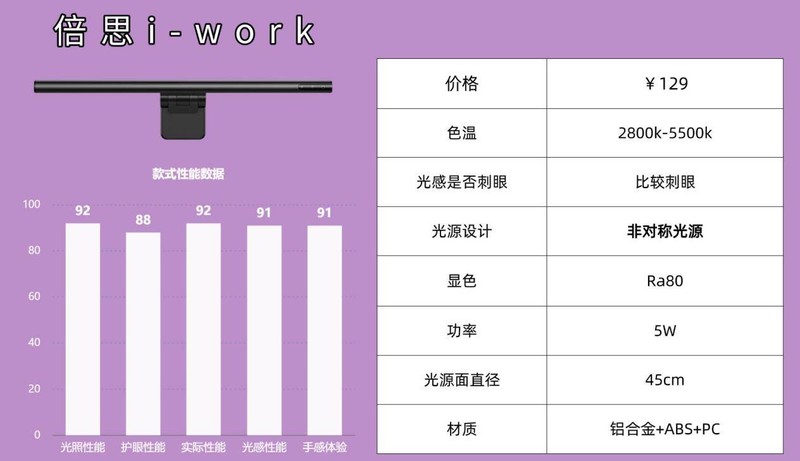 屏幕挂灯真的护眼吗？屏幕挂灯的好处曝光，十款突出机型整理