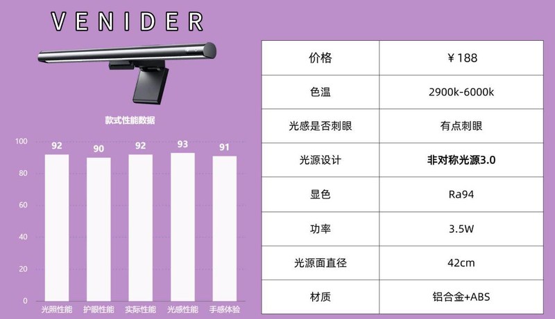 屏幕挂灯真的护眼吗？屏幕挂灯的好处曝光，十款突出机型整理