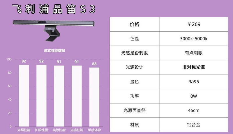 屏幕挂灯真的护眼吗？屏幕挂灯的好处曝光，十款突出机型整理