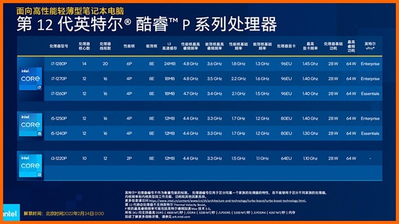升级到准标压处理器？来自进化后 ThinkPad X1 Carbon 2022 的体验
