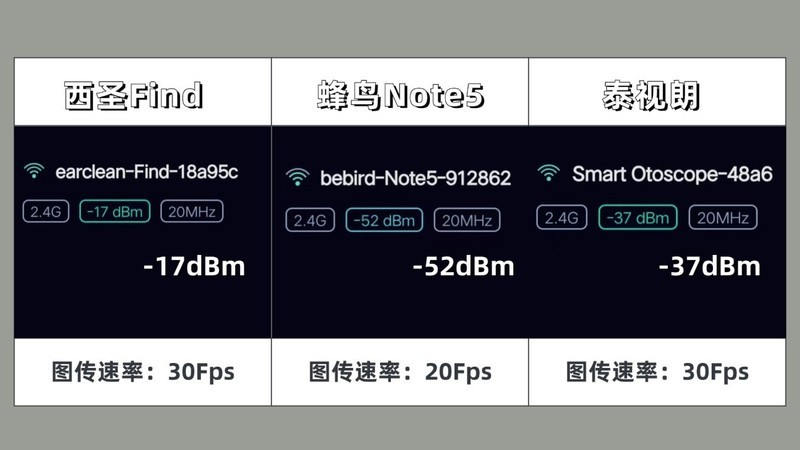 可视挖耳勺鸡肋吗？西圣、蜂鸟和泰视朗三大品牌深度测评真实反馈！