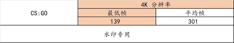 AMD R5 7600 + B650m 重炮手 + 6750XT + 雷克沙 D5 实战 10 款热门游戏