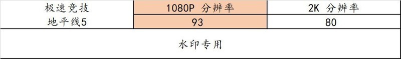 AMD R5 7600 + B650m 重炮手 + 6750XT + 雷克沙 D5 实战 10 款热门游戏