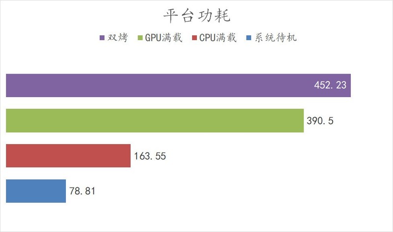 AMD R5 7600 + B650m 重炮手 + 6750XT + 雷克沙 D5 实战 10 款热门游戏