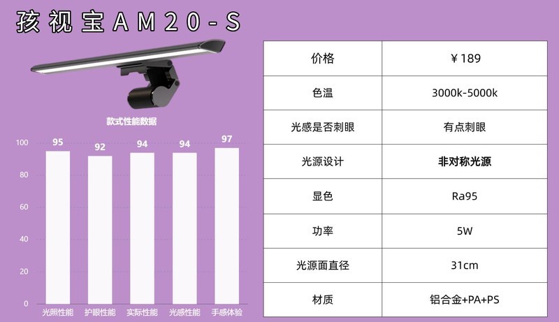 屏幕挂灯真的护眼吗？屏幕挂灯的好处曝光，十款突出机型整理