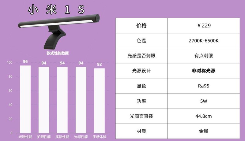 屏幕挂灯真的护眼吗？屏幕挂灯的好处曝光，十款突出机型整理