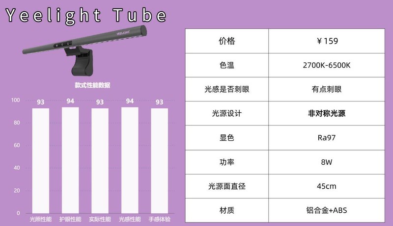 屏幕挂灯真的护眼吗？屏幕挂灯的好处曝光，十款突出机型整理