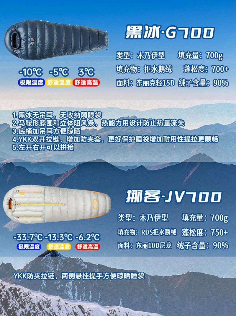 周末爬山露营，睡袋攻略：7款睡袋对比，助你避开选购雷区
