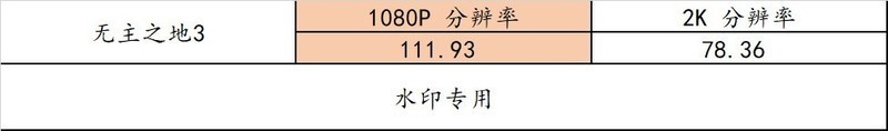 AMD R5 7600 + B650m 重炮手 + 6750XT + 雷克沙 D5 实战 10 款热门游戏