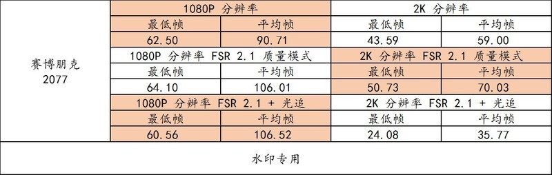 AMD R5 7600 + B650m 重炮手 + 6750XT + 雷克沙 D5 实战 10 款热门游戏