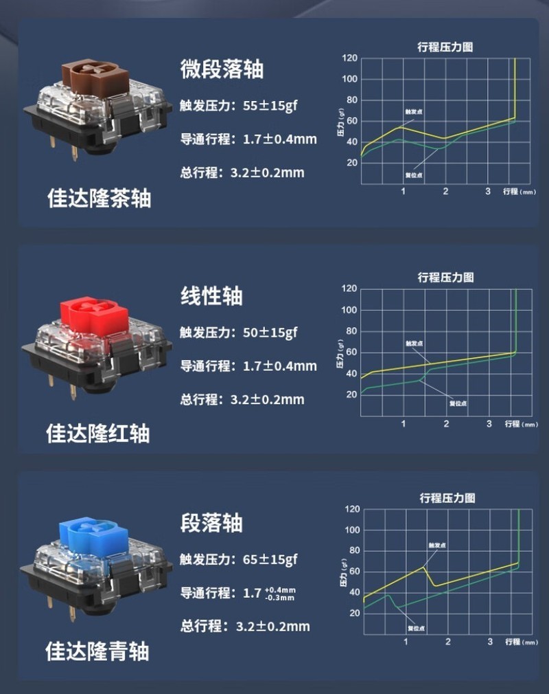 全键盘布局、支持改键、双模连接—keychron K5 pro矮轴键盘分享