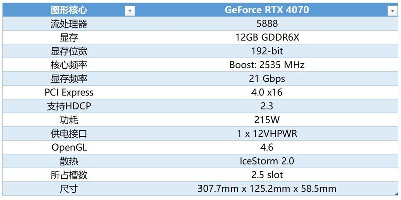 七彩虹iGame Z790D5+索泰RTX 4070 AMP+华硕TUF机电散装机作业