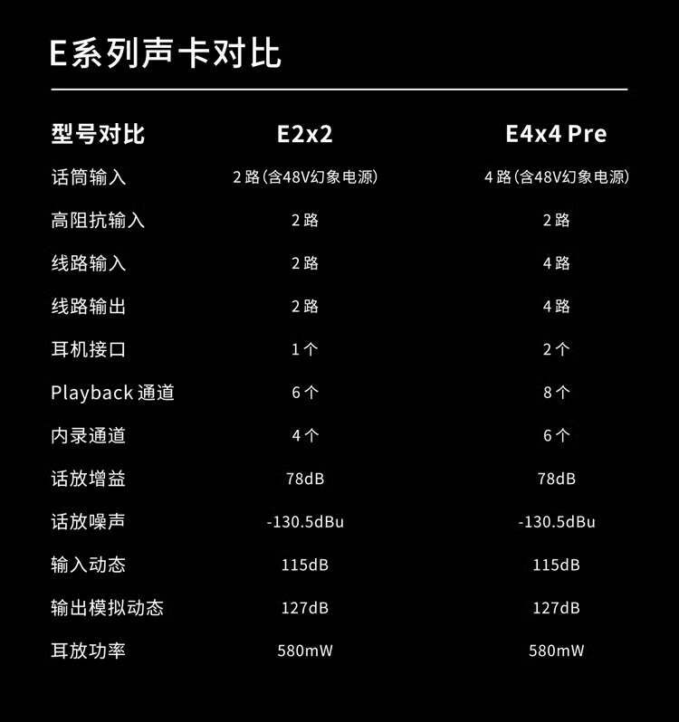 买声卡送话放，真硬核科学机来了——TOPPING拓品E2x2